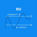 How To Trade With RSI