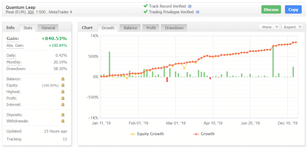 Perfect Trend System Trading results