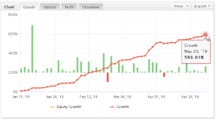 Perfect Trend System Trading results