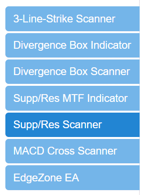 Perfect Trend System Indicators and Scanners