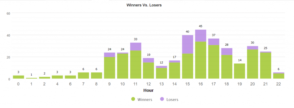 Perfect Trend System statistics