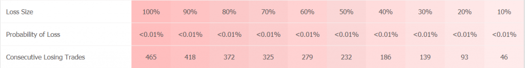 Perfect Trend System statistics