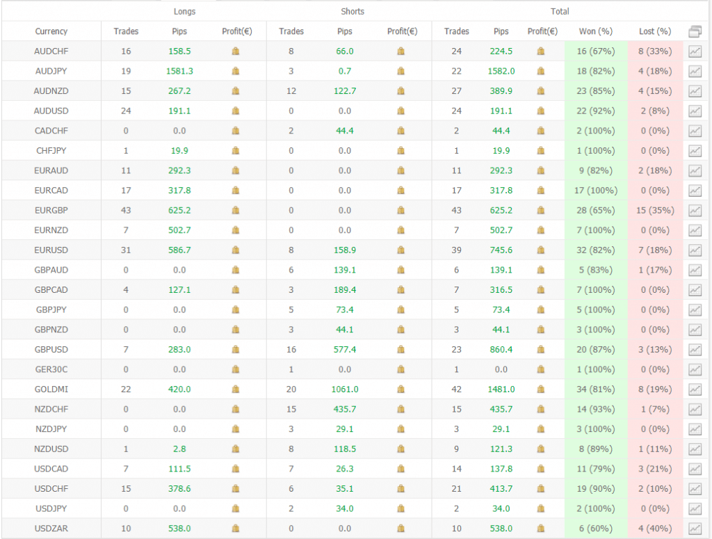 Perfect Trend System statistics