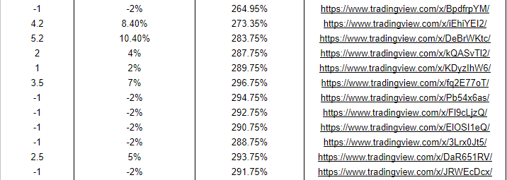 SMFX Analytics Onsite trading results