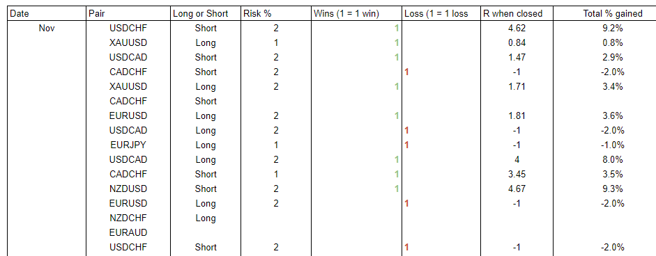 SMFX Analytics Onsite trading results