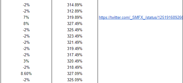 SMFX Analytics trading results