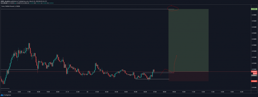 SMFX Analytics chart