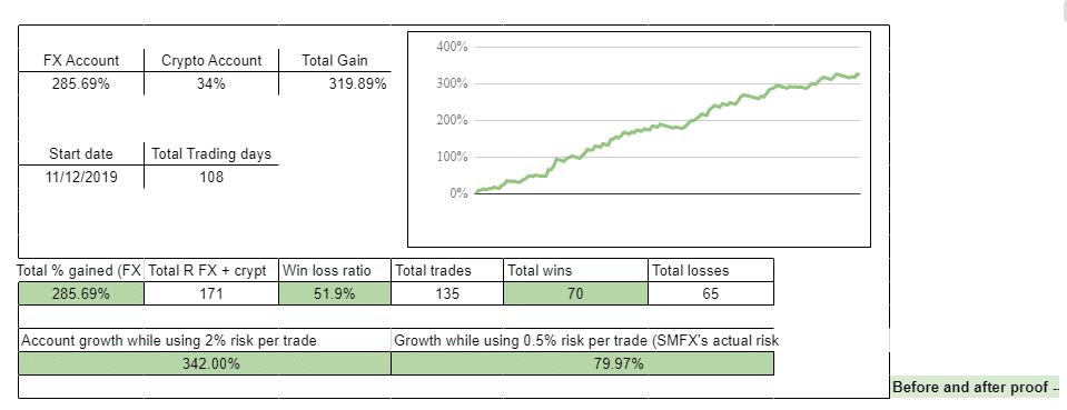 SMFX Analytics Onsite trading results