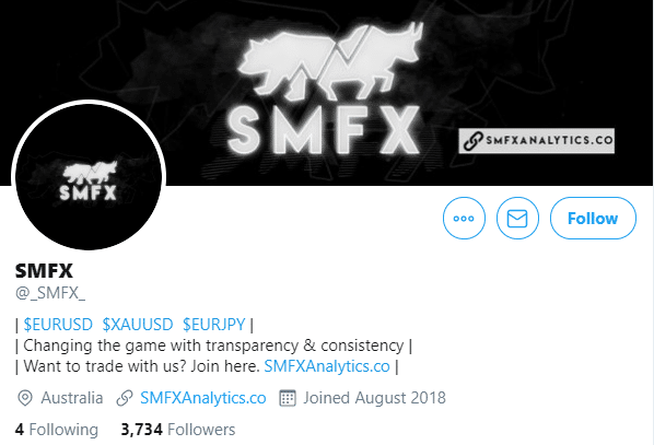 SMFX Analyticse Social Network Profiles