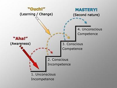 The forex trading model