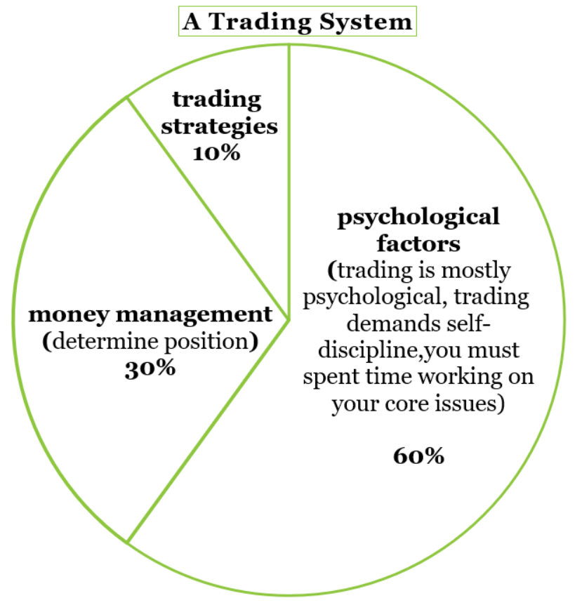 Forex Traders are different