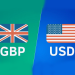GBP USD: How to analyze British Pound