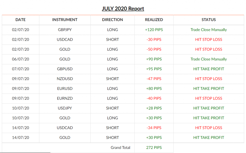 My Forex View statistics