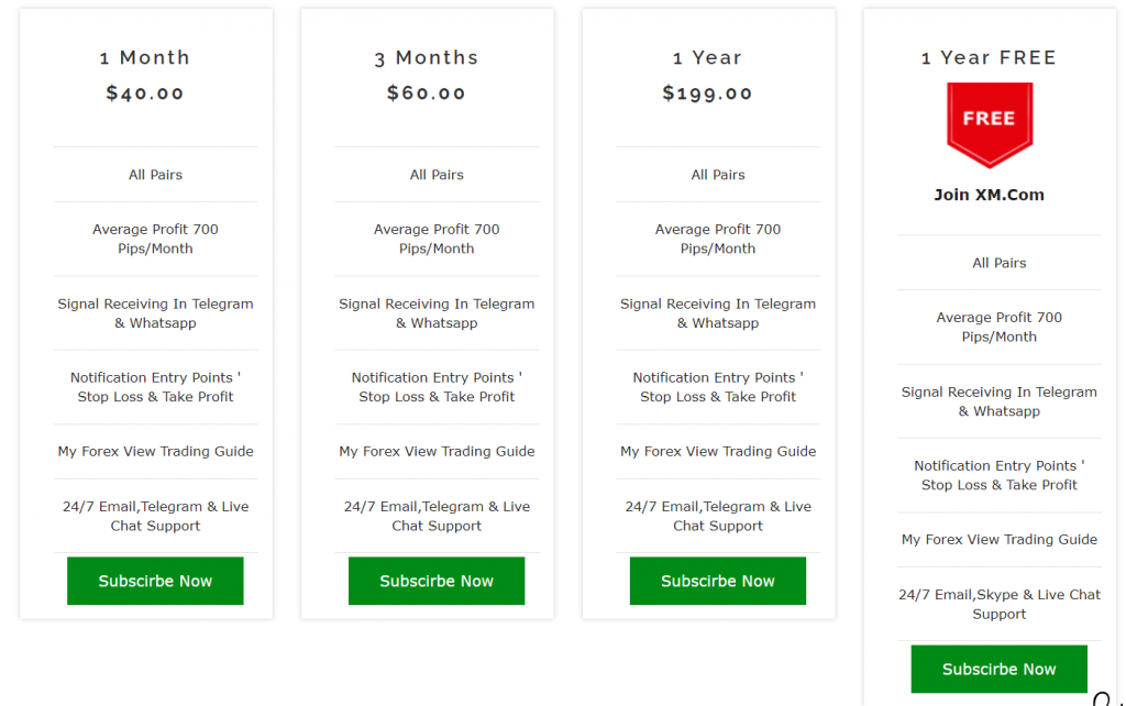 My Forex View Pricing