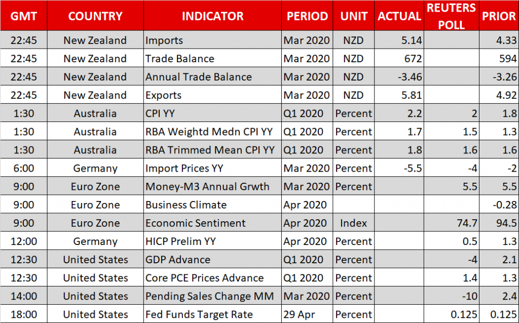 My Forex View presentation