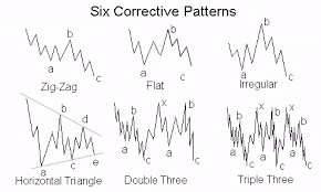 six corrective patterns