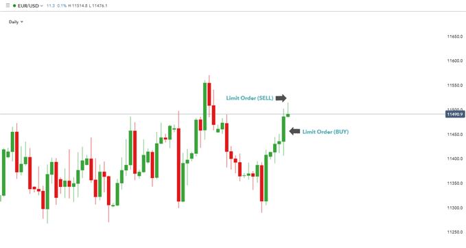 EUR/USD