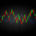 Using Candlestick Patterns for Trading