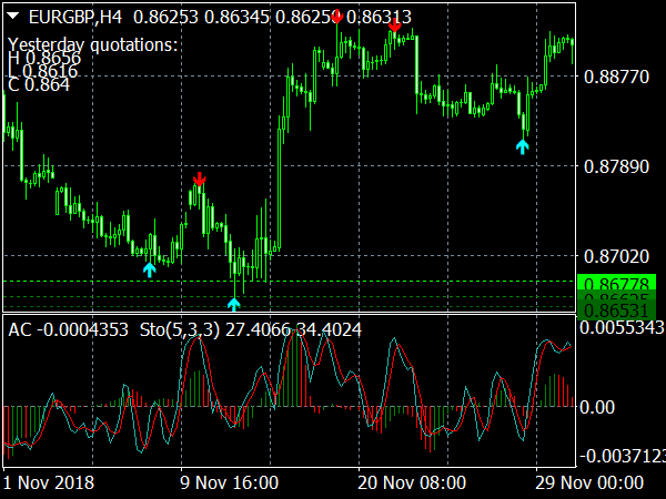 trading signal chart