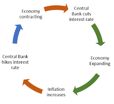 fundamental analysis in forex