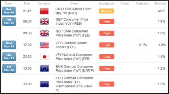 Anticipating and interpreting economic data