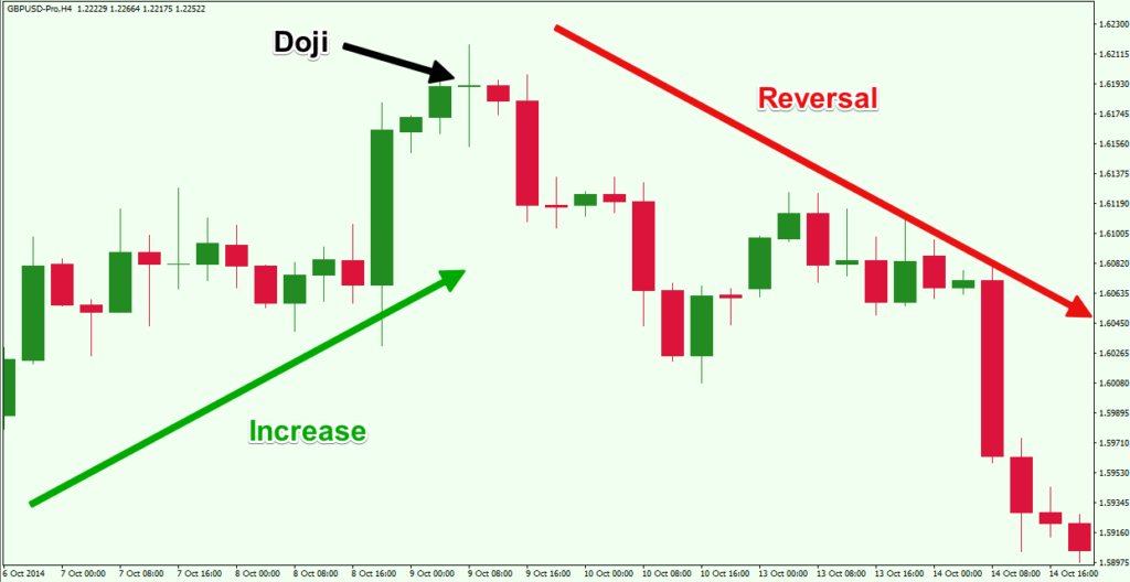 Reversal strategies