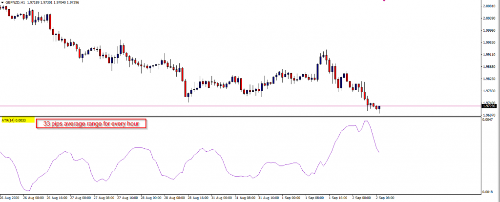 Using the ATR to determine your stop loss