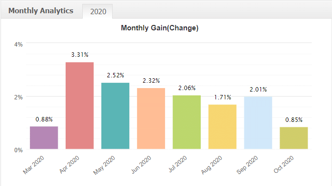 BF Scalper Pro monthly gain