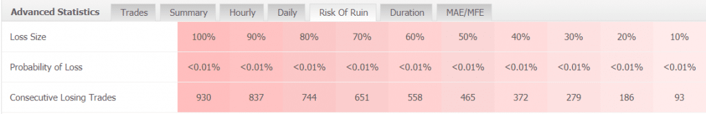 BF Scalper Pro statistics