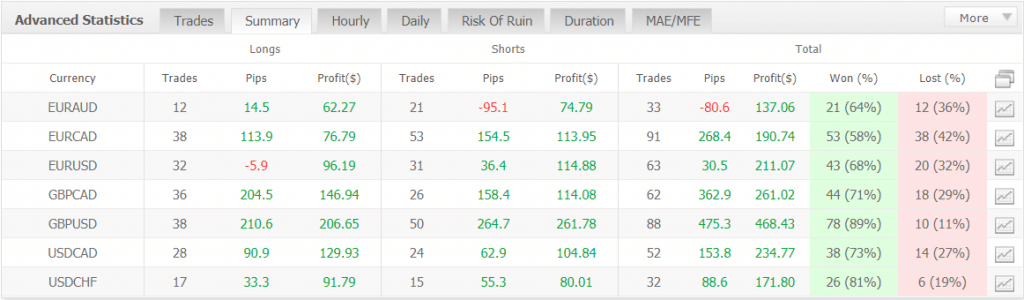 BF Scalper Pro statistics