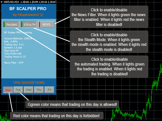 BF Scalper Pro default settings