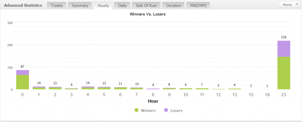 BF Scalper Pro statistics