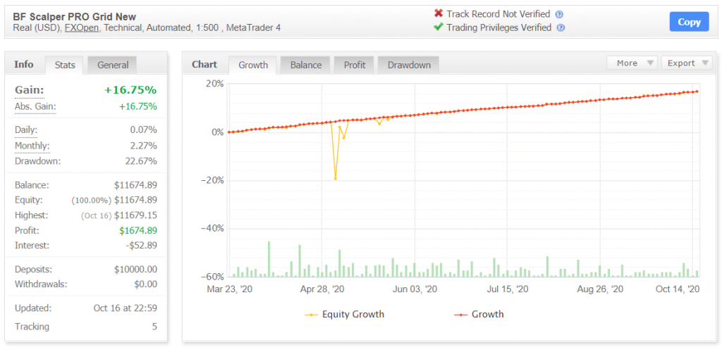 BF Scalper Pro Myfxbook