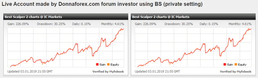 Best Scalper Trading Results