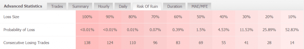 Best Scalper Trading results