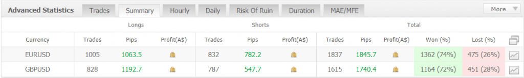 Best Scalper Trading results