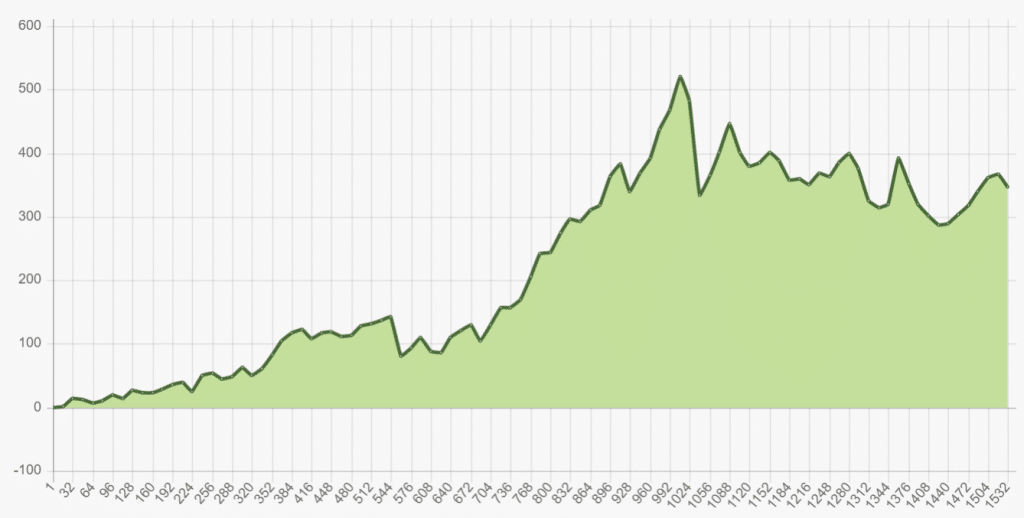 Best Scalper chart