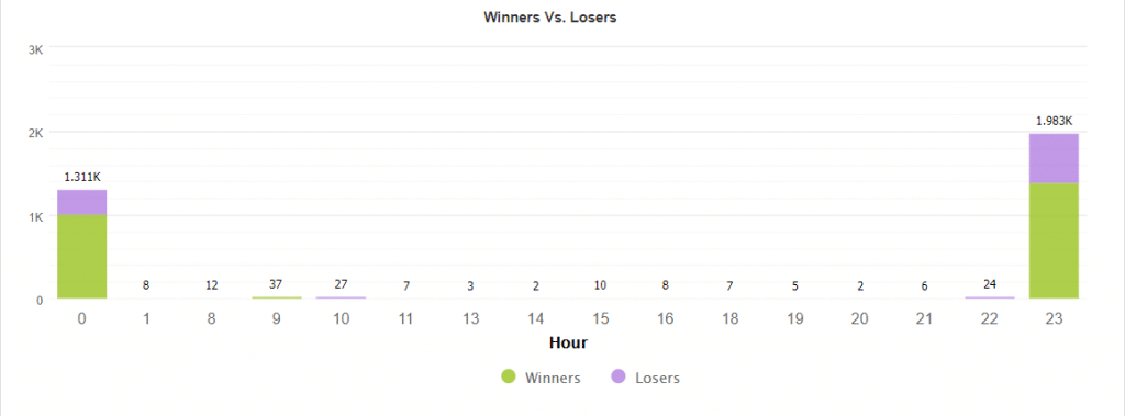 Best Scalper Trading results