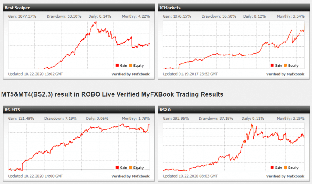 Best Scalper Trading Results