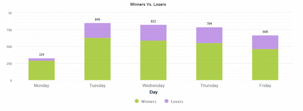 Best Scalper Trading results