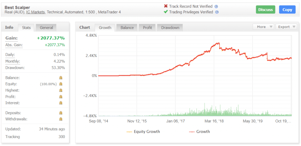 Best Scalper Myfxbook