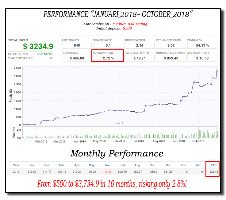 Forex Cruncher Backtests