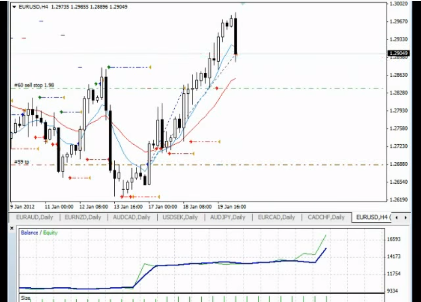 Forex Cruncher Trading Results