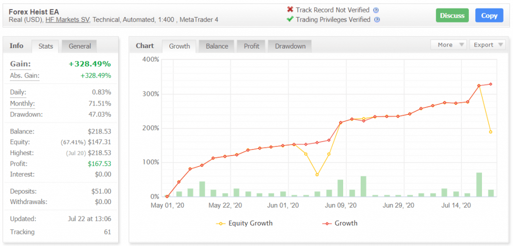 Forex Heist EA Myfxbook