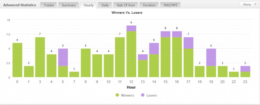 Forex Heist EA statistics