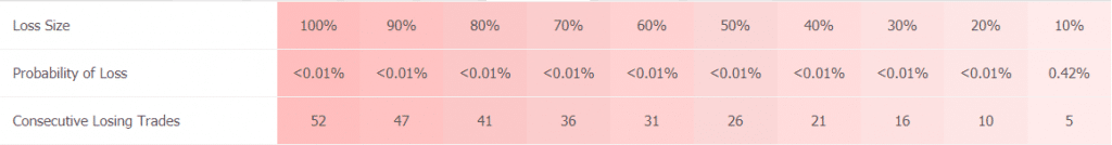 Forex Heist EA statistics