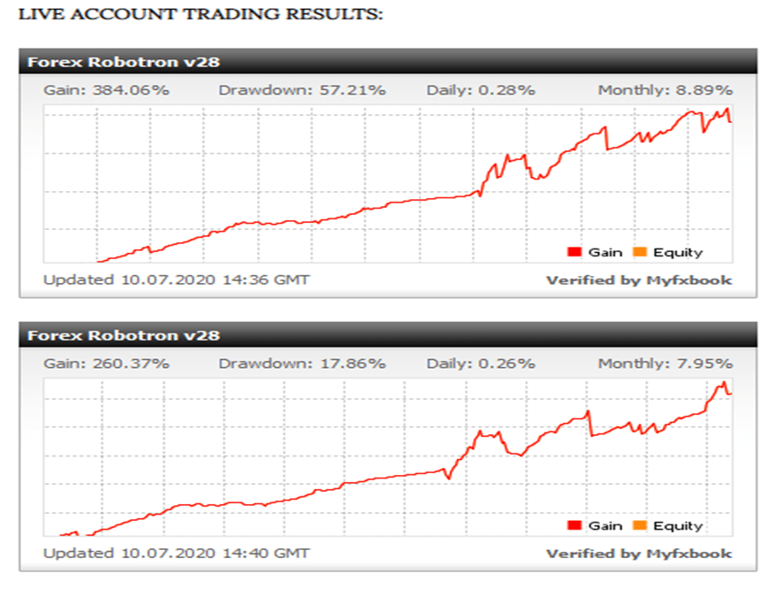 Forex Robotron trading results