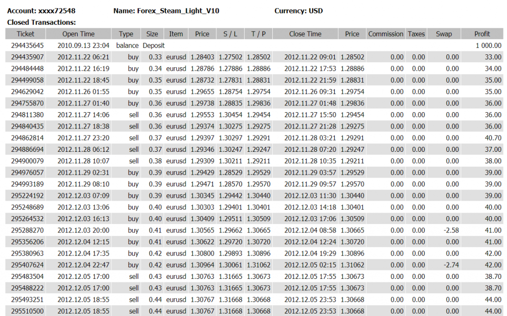 Forex Steam Trading Results