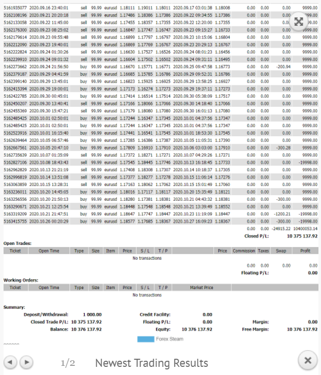 Forex Steam Trading Results