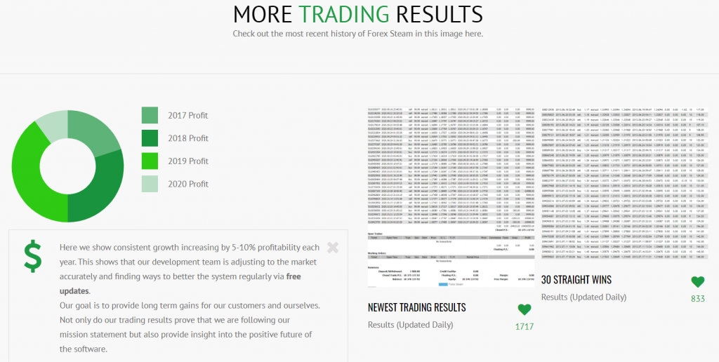 Forex Steam Trading Results